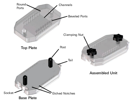 MPX System components