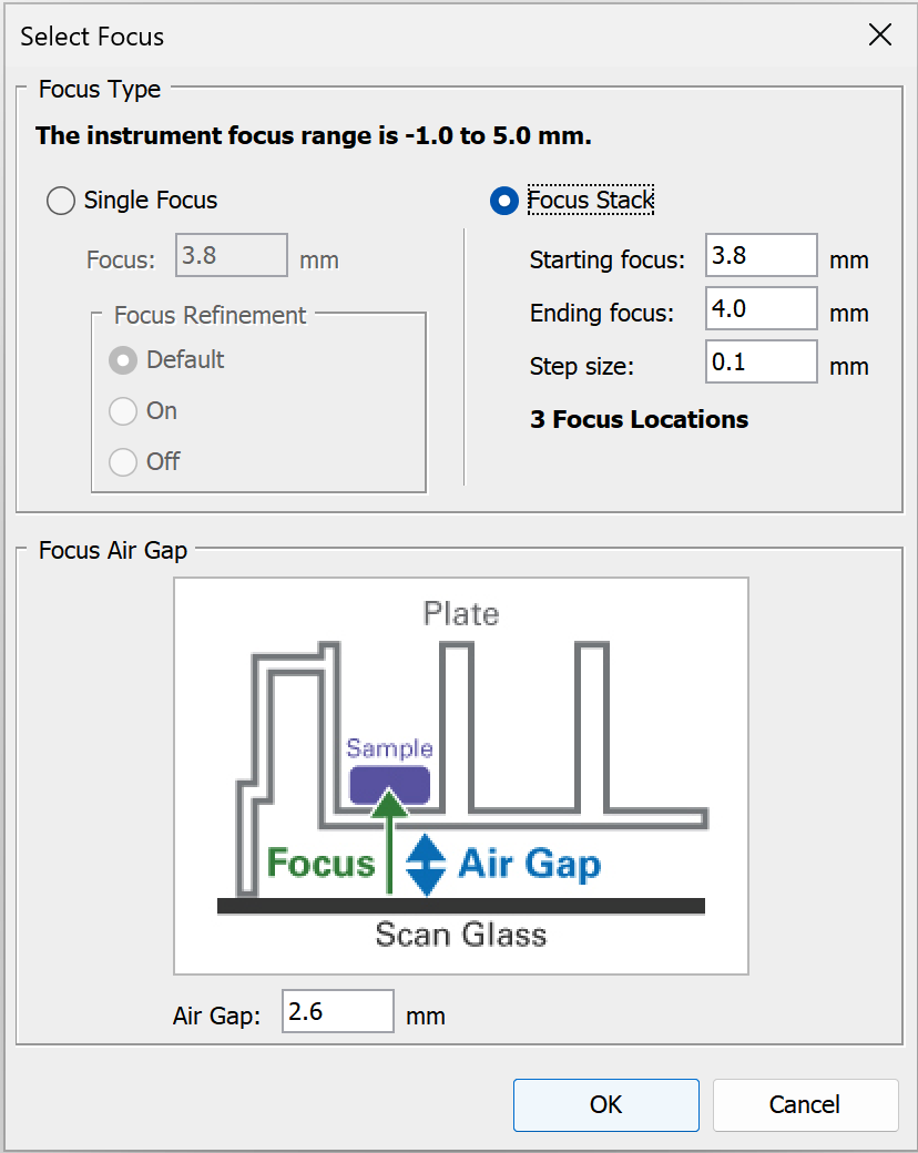 New Focus Offset Selection provides z-stack images for finding optimal focus offset and creating image projections
